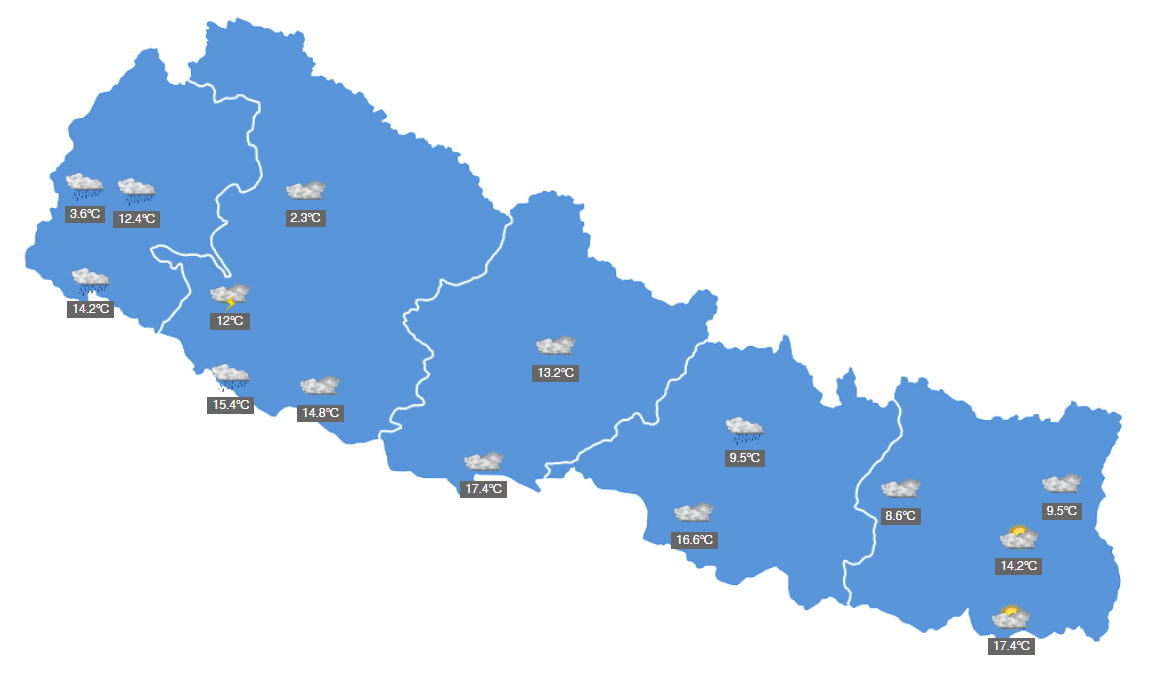 Nepal - Mardi News